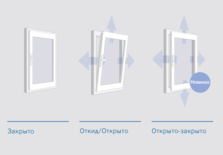 пластиковые окна