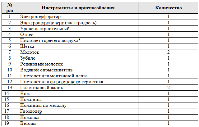 Как установить пластиковое окно