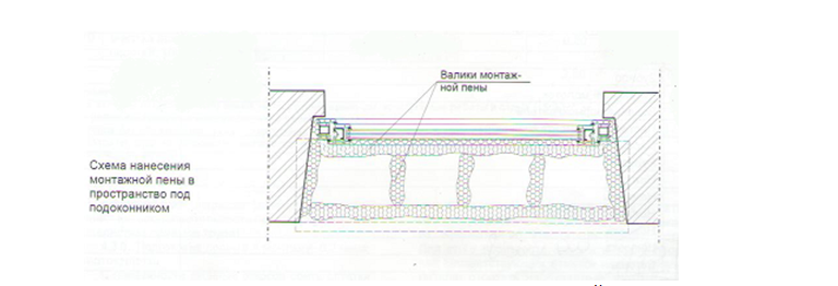 Схема нанесения пены